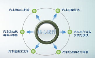 鎮江市高等?？茖W校交通學院互聯網銷售專業 連接技術與市場的橋梁