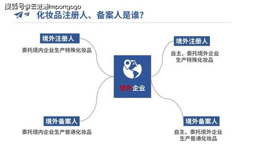 化妝品注冊人、備案人與境內(nèi)責(zé)任人的區(qū)分及其與互聯(lián)網(wǎng)銷售的關(guān)系